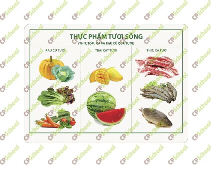 Tranh Vệ Sinh An Toàn Thực Phẩm
