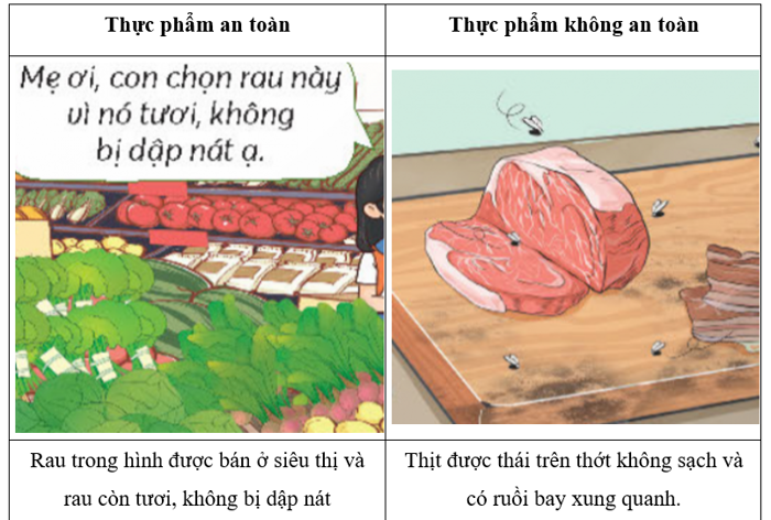 Vẽ một thực phẩm an toàn hoặc không an toàn mà em ấn tượng nhất vào khung  dưới đây. Hãy giải thích tại sao.