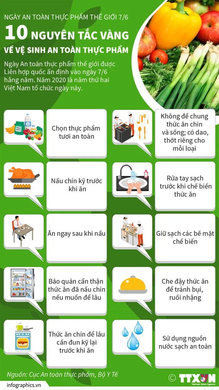 Infographic] Ngày an toàn thực phẩm thế giới 7/6: 10 nguyên tắc vàng về vệ  sinh an toàn thực phẩm