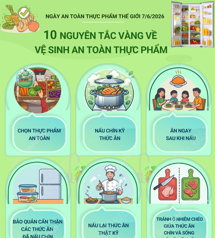 10 nguyên tắc vàng về vệ sinh an toàn thực phẩm