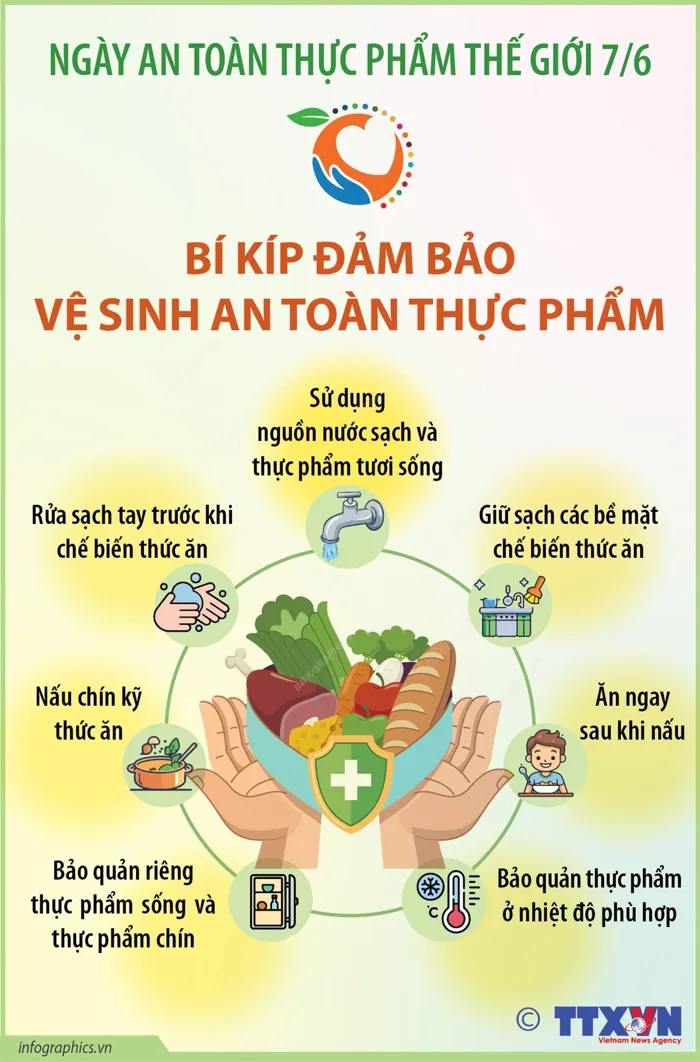 Bí kíp đảm bảo vệ sinh an toàn thực phẩm - Hồ Chí Minh