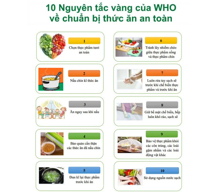 Hình ảnh vệ sinh an toàn thực phẩm tuyên truyền sức khỏe cộng đồng
