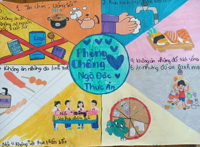 Tổng hợp tranh vẽ về vệ sinh an toàn thực phẩm ấn tượng