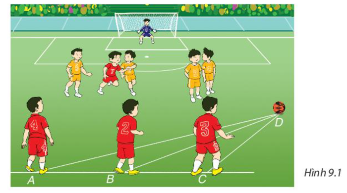 Trong trận bóng đá, trái bóng đang ở vị trí D, ba cầu thủ đứng thẳng hàng  tại vị trí A, B, C trên sân