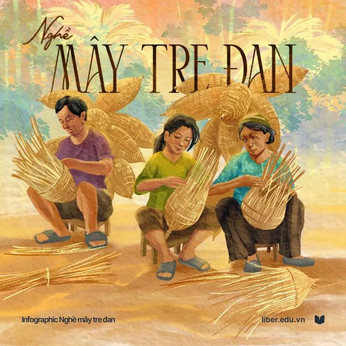 Làng nghề truyền thống việt nam | Tranh dân tộc, Nghệ thuật truyền thống, Vẽ  làng