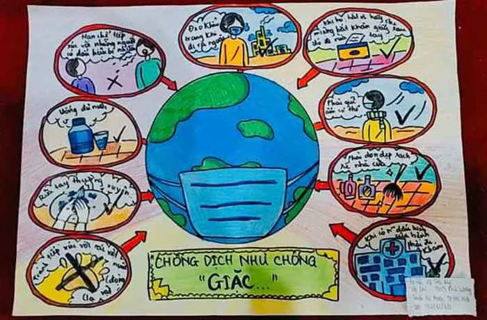Hàng trăm học sinh cùng vẽ tranh kêu gọi cộng đồng bảo vệ sức khỏe và phòng  dịch Covid-19 - CÔNG TY CỔ PHẦN TẬP ĐOÀN THIÊN LONG