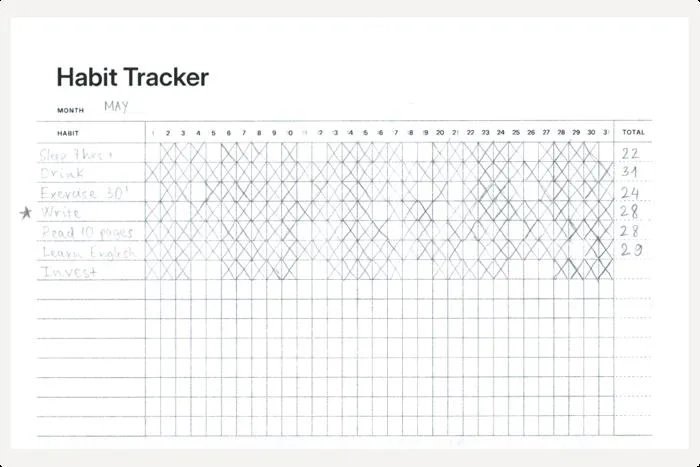 Habit Tracker và Nguyên lý Không Thể Kháng Cự
