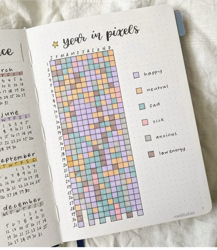 Gợi ý các mẫu trang trí Bullet Journal xinh, cực dễ thực hiện cho năm 2026  thêm năng suất | ACFC Blog