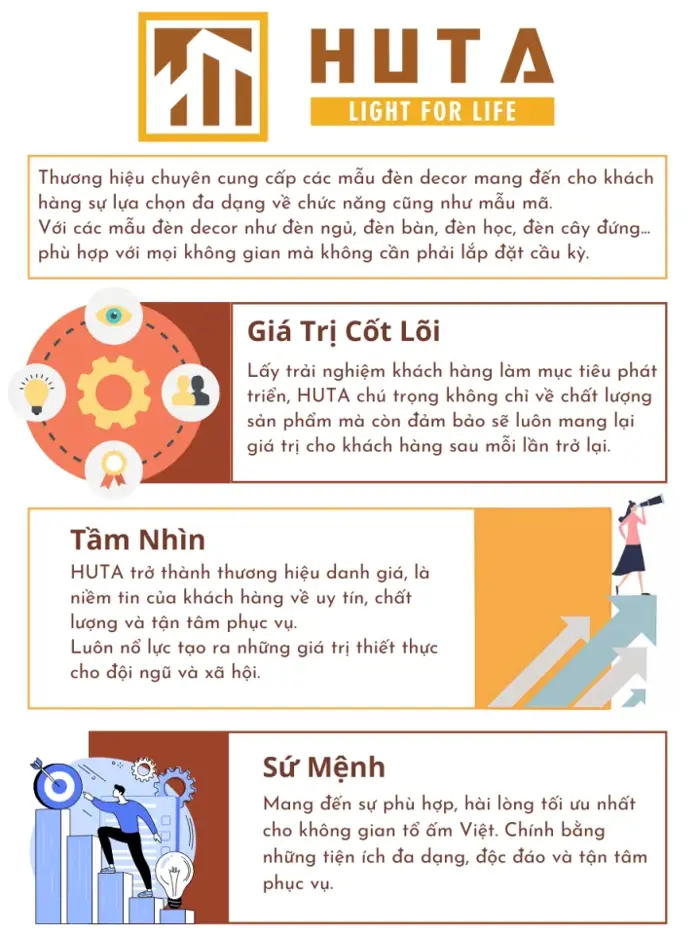 Đèn bàn làm việc HUTA Light For Life LVG1 decor phòng học 3 màu ánh sáng  bóng led tiết kiệm điện năng bảo hành 24 tháng - Lazada | Lazada Việt Nam