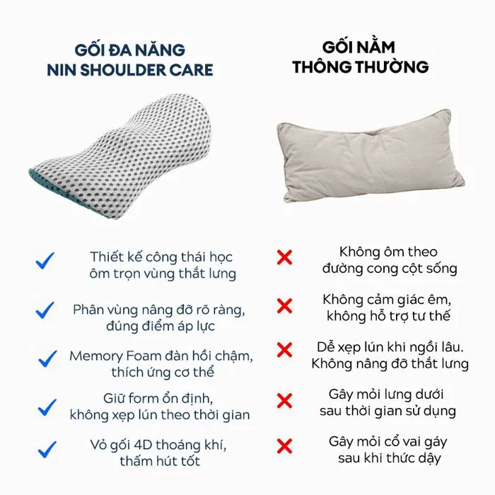 Gối Công Thái Học NIN SpineCare Giảm Đau Lưng Hiệu Quả | NIN House